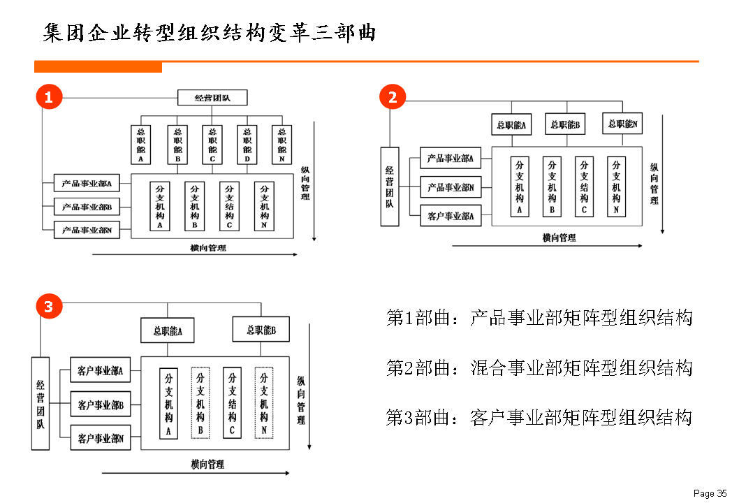传统企业转型必须回答一个问题