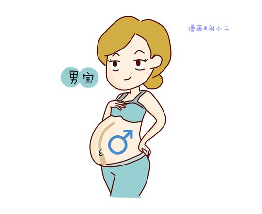 孕妇怕热怕冷判断生男生女