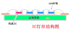 【干货】AC 直接驱动的 LED 灯丝灯