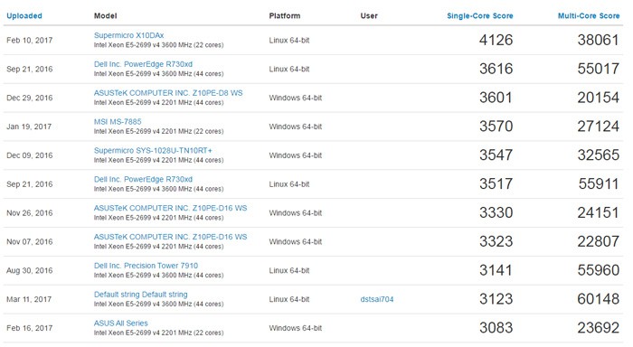 e5-2699 v4得分xeon e5-2699 v4在geekbench中识别的参数比较乱,跑分
