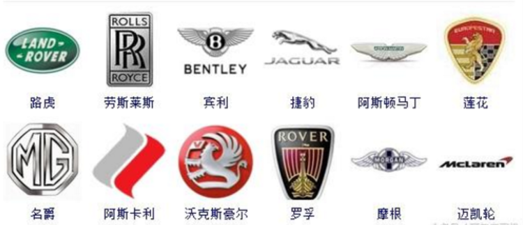 最全44个英国车标,你认识的大部分都是超跑-新浪汽车