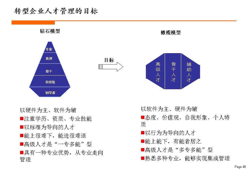 杨少杰:人才管理的进化规律__财经头条