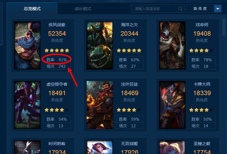 lol亚索胜率高达91% 他是浪子彦的郊区高徒?