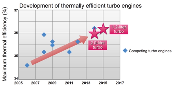 日系已经联合了 中国应该怎样造出最牛发动机？