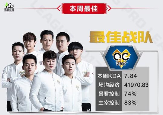 揭秘kpl不败神话qg战队