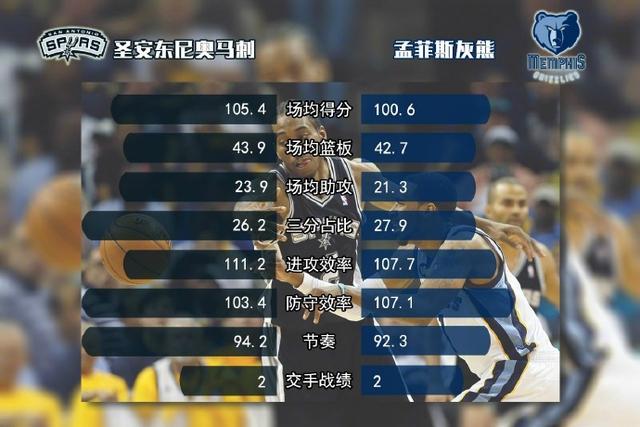 nba季后赛首轮对阵双方数据对比,谁强谁弱一目了然