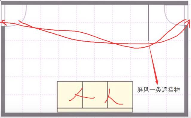 科学论风水,穿堂煞的真正原理,以及如何正确的化解