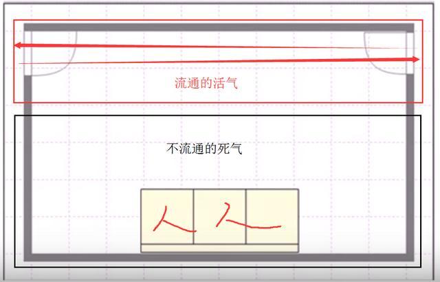 科学论风水,穿堂煞的真正原理,以及如何正确的化解|穿堂|风水|原理_新浪新闻
