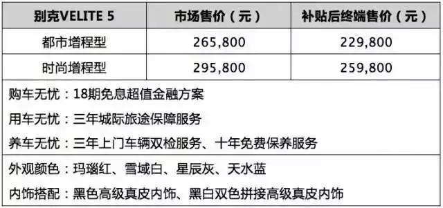 售价20来万，百公里耗油0.9升，这辆别克车有啥门道?