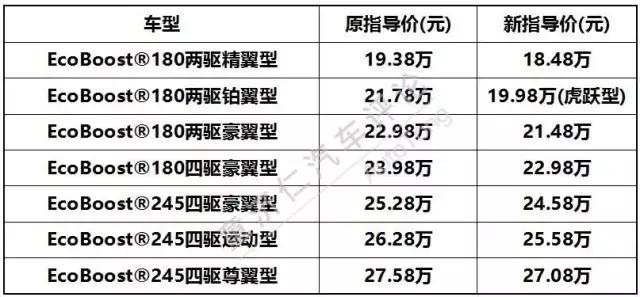 这款SUV够土豪，一口气上3档真人秀，还推出虎跃版