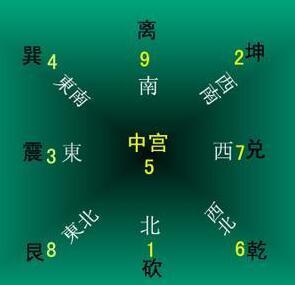 八宅风水中的选房秘诀,命卦和宅卦相配合