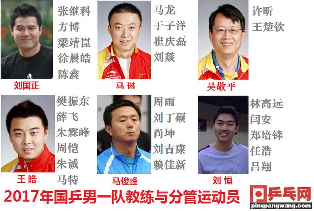 国乒教练学员新组名单