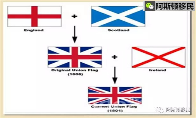 英国国旗变化史图片