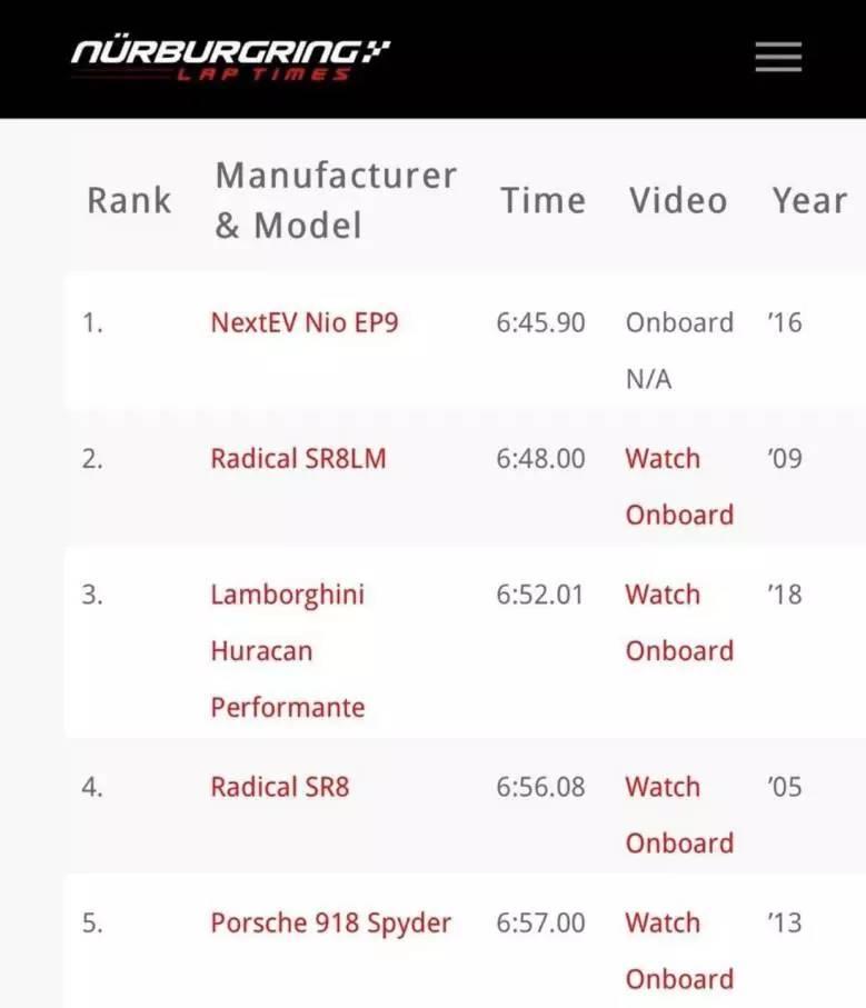 ep9问鼎纽北,但很少有人知道圈速榜第二名是干嘛的