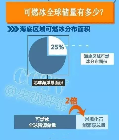 可燃冰是什么很厉害吗