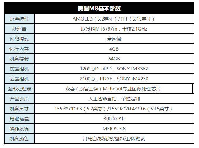 在文章的开篇先来了解下美图m8的主要硬件配置.