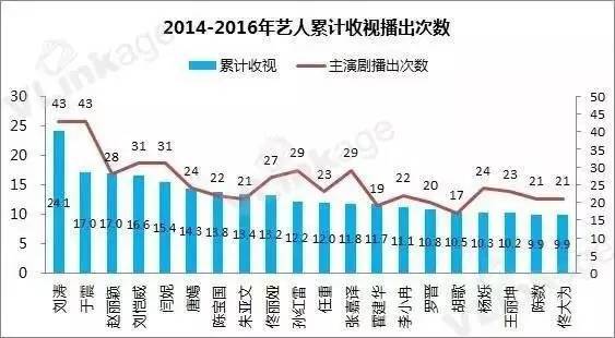 坐拥百亿级数据的刘涛 如何窥探数据背后的深意