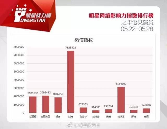 坐拥百亿级数据的刘涛 如何窥探数据背后的深意