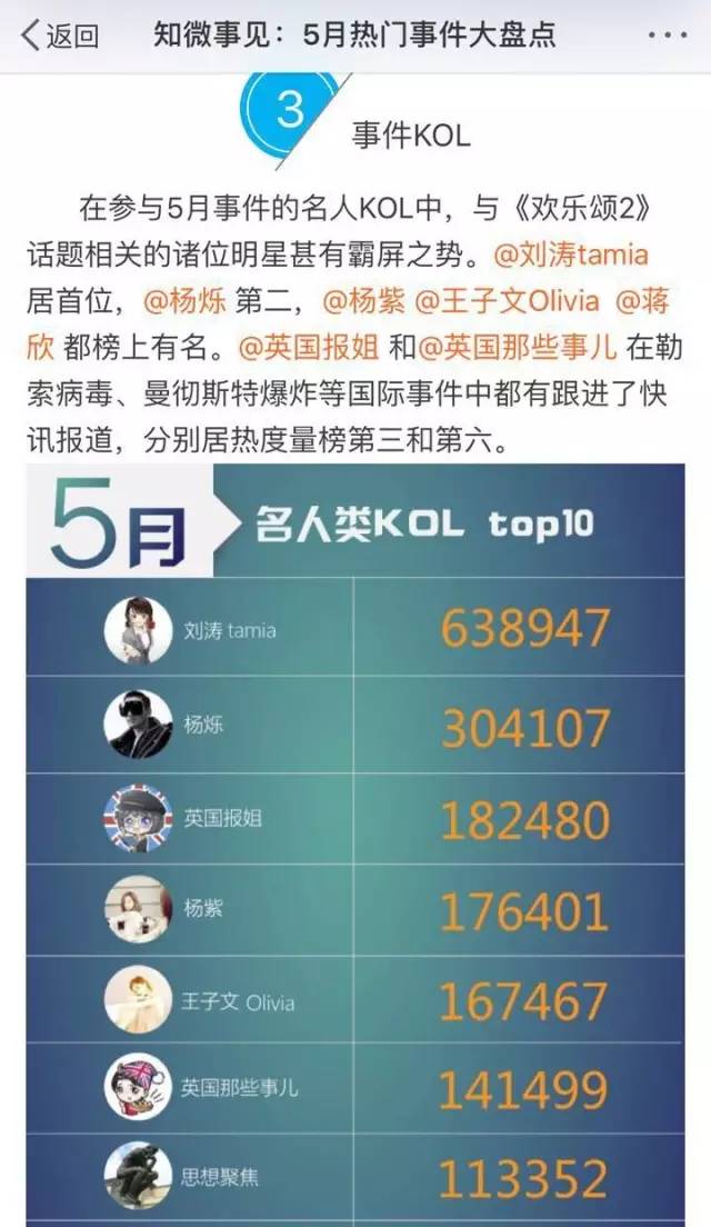 坐拥百亿级数据的刘涛 如何窥探数据背后的深意
