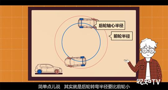 简单点儿说,其实就是后轮转弯半径要比前轮小