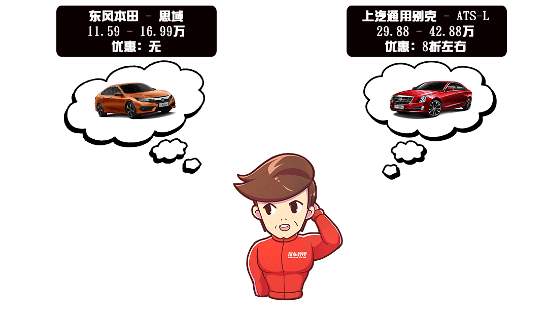 为什么我有20万还贷款买10几万的车?买车才最省钱!
