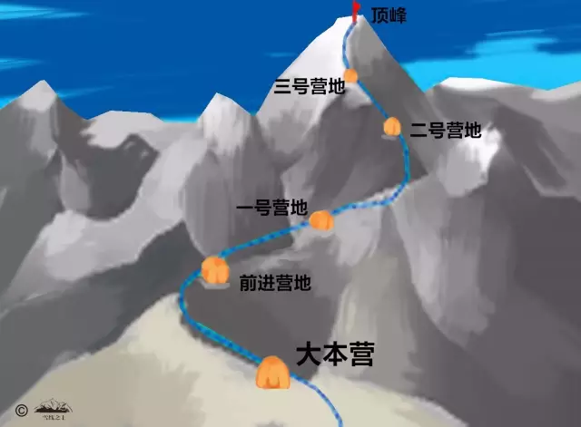 登山|如何正确开启人生第一座雪山?