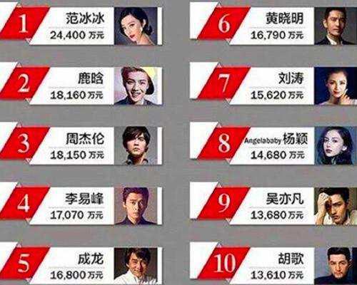 中国演员还有到好莱坞发展的必要吗?