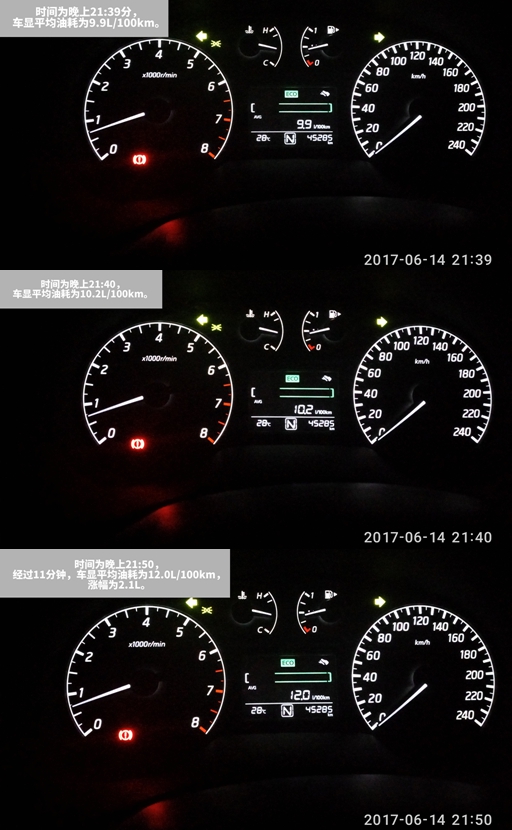 老司机用数据告诉你 魏派油耗门并不是潜规则