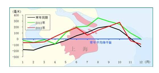 影响咸潮的主要因素有很多|咸潮|河海|海潮_新浪新闻