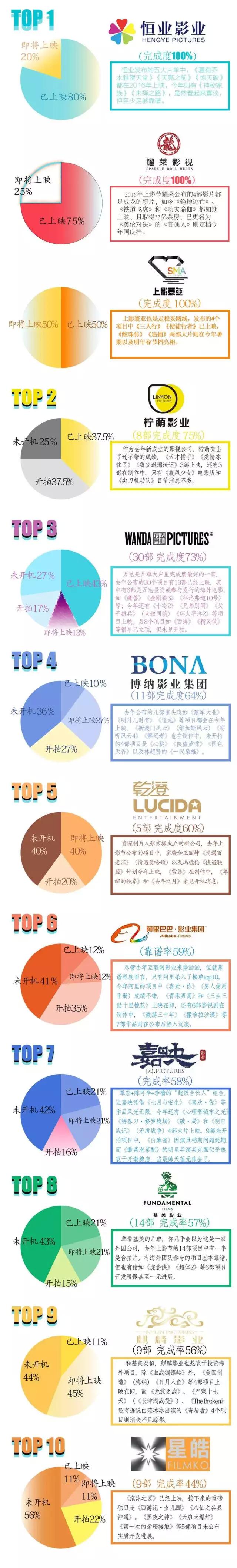 上影节片单:受限韩令冲击,超过20个项目被“消失”