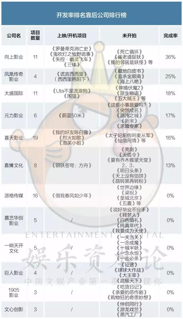 上影节片单:受限韩令冲击,超过20个项目被“消失”