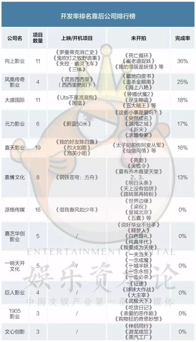 上影节片单：受限韩令冲击，超过20个项目被“消失”