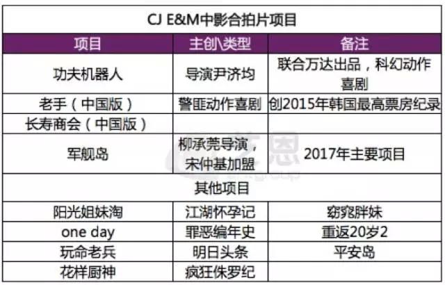 上影节片单:受限韩令冲击,超过20个项目被“消失”