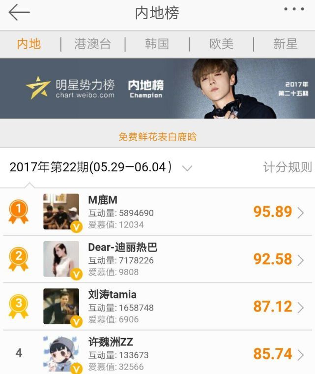 鹿晗热巴同进明星势力榜前三,网友:不愧是陆地夫妇