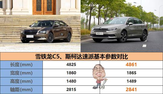 二线的斗争,新c5和速派选哪个?
