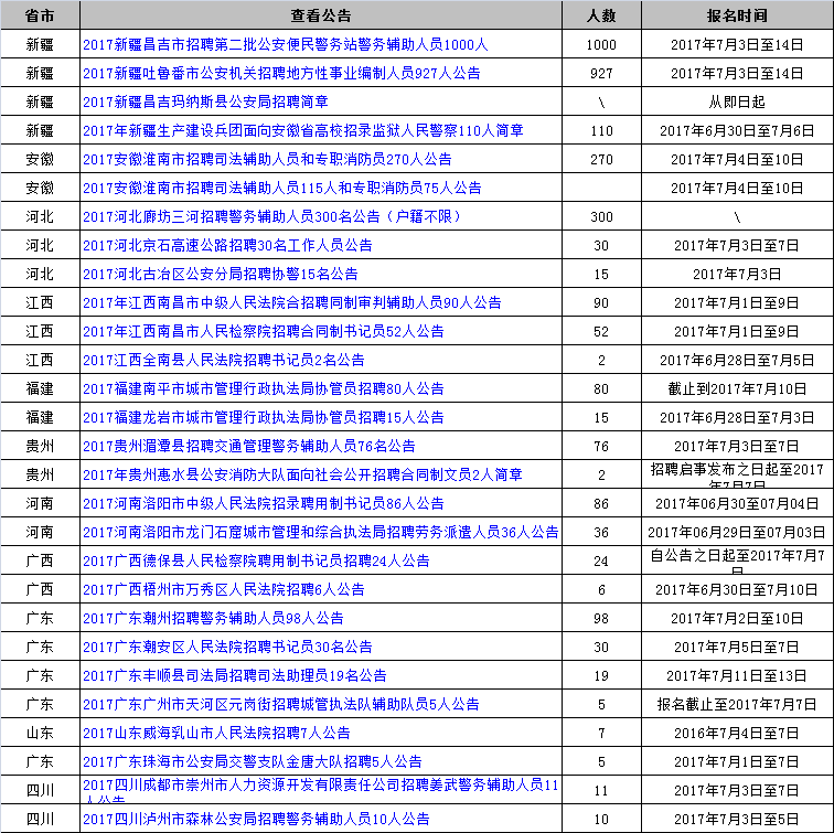 SEO是什么职业 SEO工资与收入怎么样