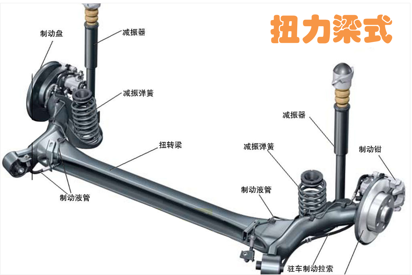 扭力梁、麦弗逊、多连杆、双叉臂哪种悬架好？