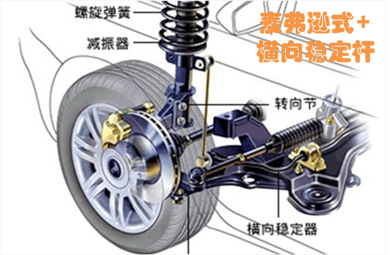 扭力梁、麦弗逊、多连杆、双叉臂哪种悬架好？