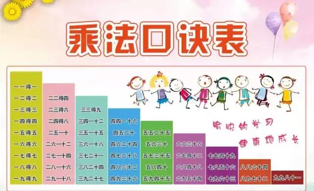 干货乘法口诀居然还能这样记放假在家背着玩