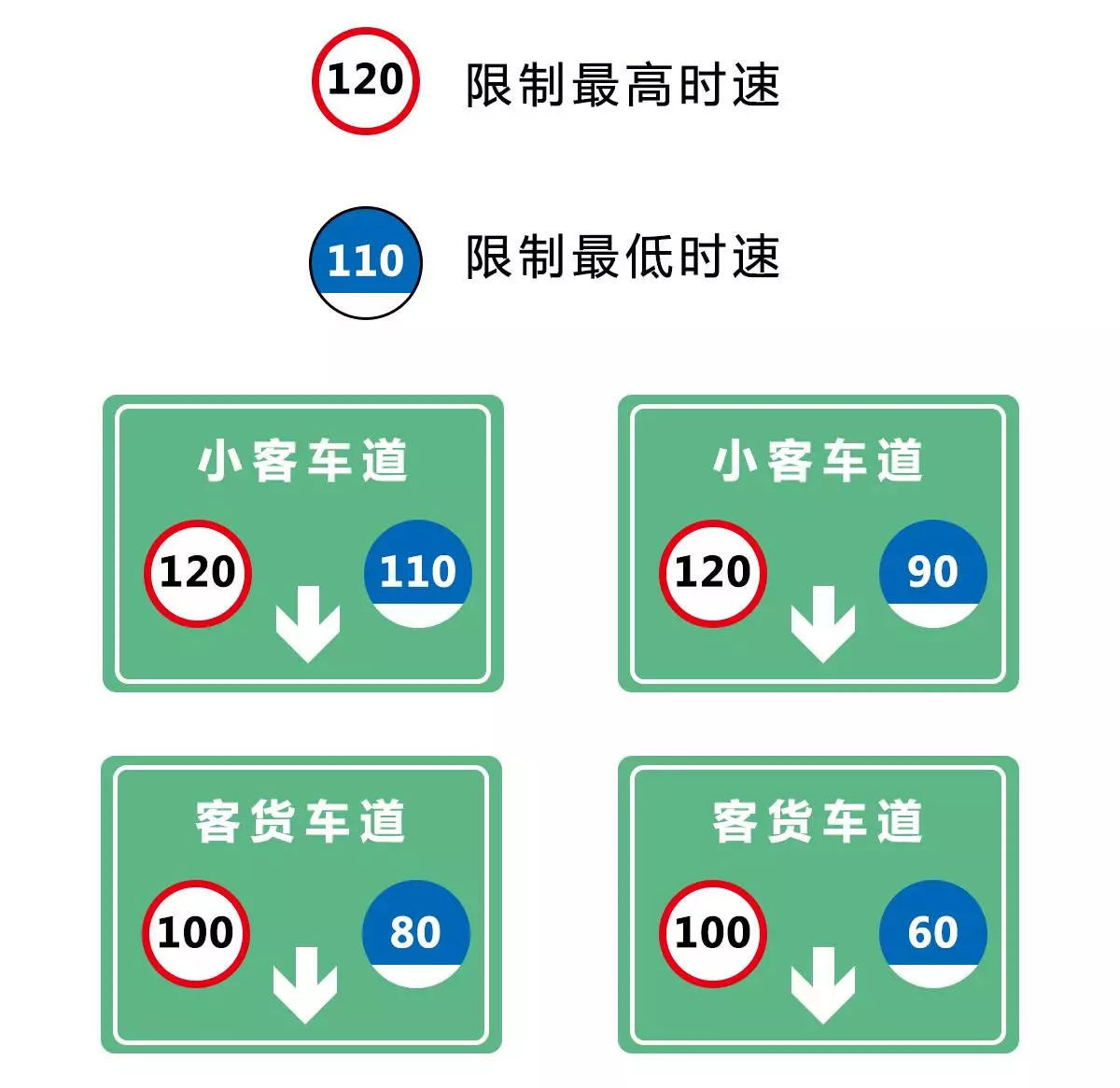 跑高速牢记这10点,秒变老司机!-新浪汽车