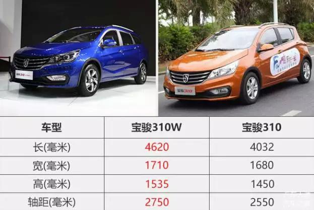 宝骏310w与宝骏310同平台打造,新车车身尺寸长宽高分别为4620/1710
