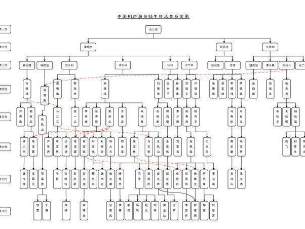 郭德纲在相声界排哪一辈?艺名郭增福,于谦叫于增寿
