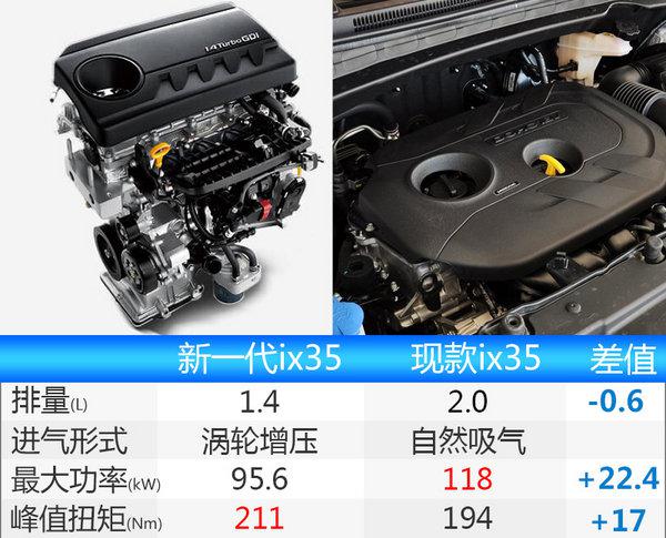 北京现代新一代ix35曝光 搭涡轮增压发动机动力提升