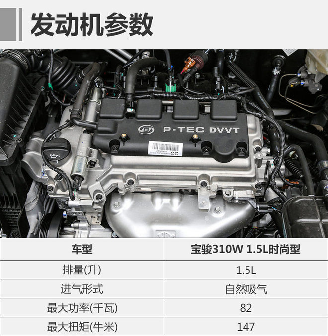 1.5l发动机 搭载6挡手动变速箱