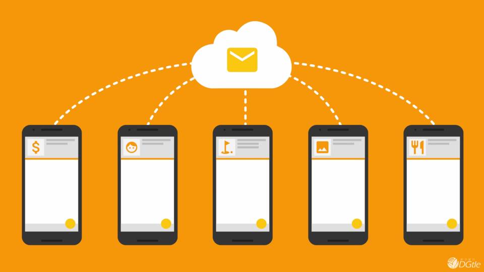 的 gcm 统一推送体系,所以国内的安卓手机大都采用自有信息推送服务