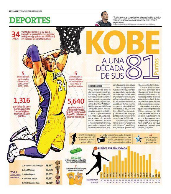 科比81那场其实真的很恐怖对比下张伯伦的那场100