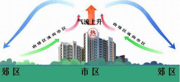 东亚进入高温烧烤模式城市热岛效应难逃干系