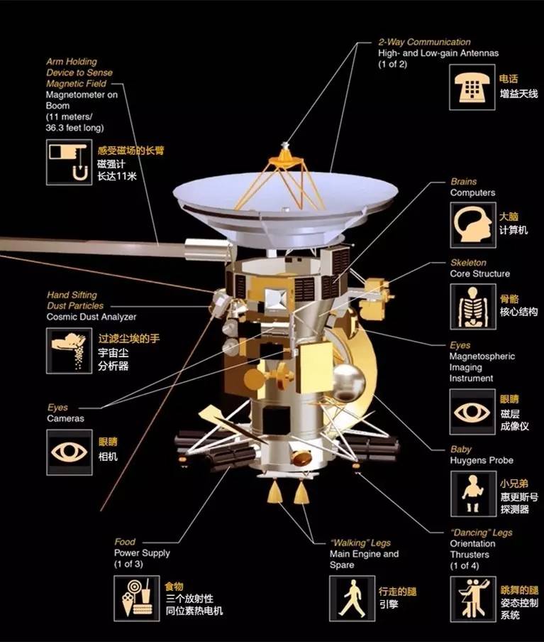 多美尼科·卡西尼,后者发现了土星环的卡西尼环缝以及四颗卫星;下图