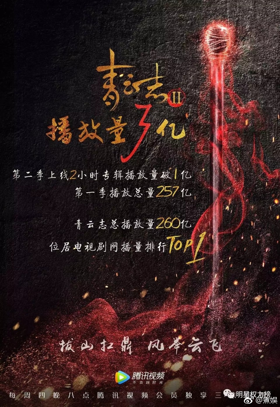 《楚乔传》网络播放量破400亿!还有这些电视剧