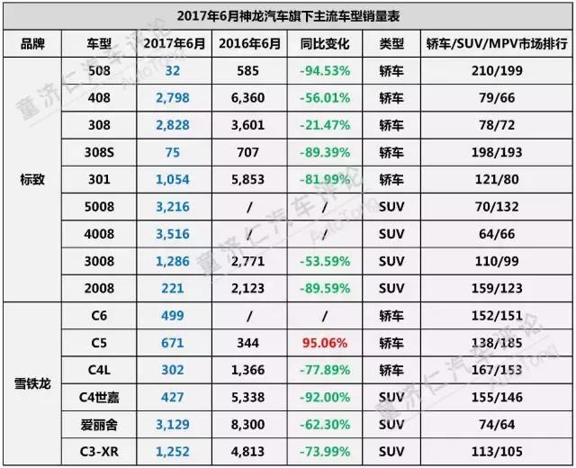 上半年，合资表现如何？下半年，格局如何变化？